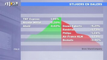 RTL Z Nieuws 10:00 Heel veel dalers op het Damrak