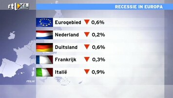 RTL Z Nieuws Franse economie groeit al 6 jaar niet meer