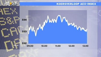 RTL Z Nieuws 13:00 AEX in de min