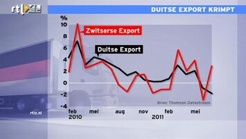 RTL Z Nieuws 12:00 Lagere groei Duitse export is trend