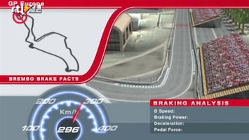 RTL GP: Formule 1 Brakefacts Europa