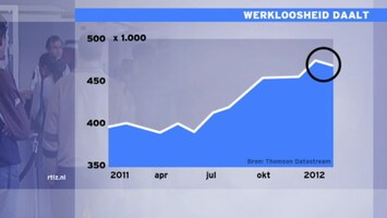 Rtl Z Nieuws - 17:30 - Rtl Z Nieuws - 11:00