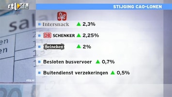 RTL Z Nieuws Lonen stijgen minder dan de inflatie, het verhaal