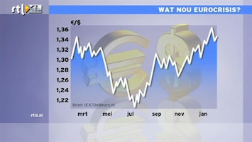 RTL Z Nieuws 14:00 Bodemt krimp Europa uit, de euro daalt vandaag weer een 1 cent