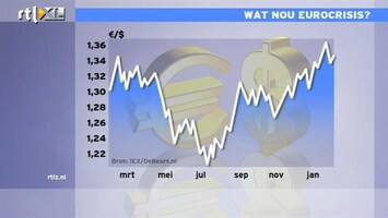 RTL Z Nieuws 14:00 Bodemt krimp Europa uit, de euro daalt vandaag weer een 1 cent