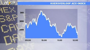 RTL Z Nieuws 12:00 Lichte winst op de beurs, maar AEX staat nog onder de 300 punten