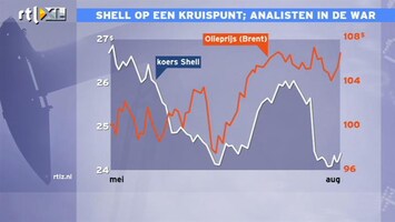RTL Z Nieuws Shell blijft achter bij rally op de beurs