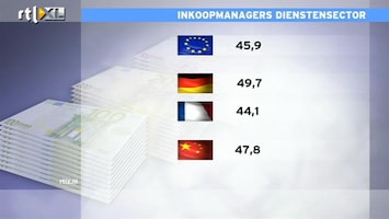RTL Z Nieuws Europa richting recessie, aldus inkoopmananers