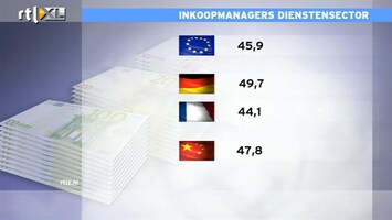 RTL Z Nieuws Europa richting recessie, aldus inkoopmananers