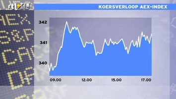 RTL Z Nieuws 17:00 alle beurzen in de plus