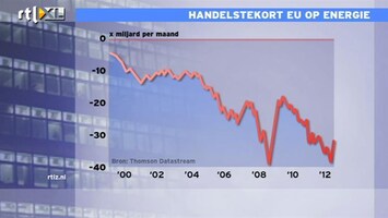 RTL Z Nieuws Beurs richting record voor 2012