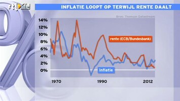 RTL Z Nieuws 11:00 Het gevaar is dat inflatie afgeremd moet worden door hogere rente