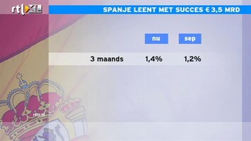 RTL Z Nieuws 12:00 Steeds riskanter om in Spanje te beleggen