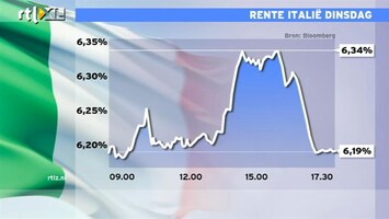 RTL Z Nieuws 09:00 Opluchting op de beurs: AEX hoger van start