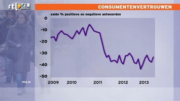 RTL Z Nieuws Niet zeker of 2014 veel beter wordt