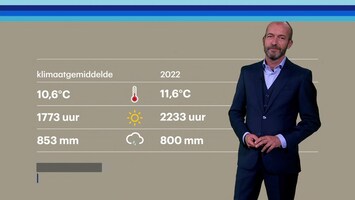 Rtl Weer - 19:55