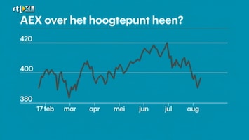 RTL Z Nieuws 15:00 uur