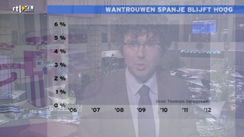 RTL Z Nieuws RTL Z Nieuws - 12:00