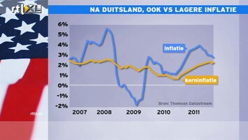 RTL Z Nieuws 15:00 De Fed hoeft niet bang te zijn voor inflatie, Hans legt uit