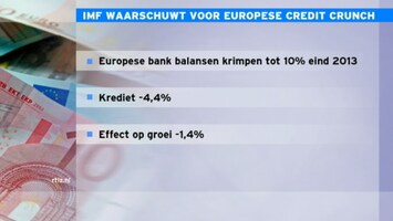 RTL Z Opening Wallstreet Afl. 77