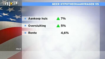 RTL Z Nieuws Beleggers worden weer nerveus over schuldenplafond VS