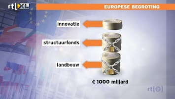 RTL Z Nieuws Minder geld naar Europa, maar ook minder voor stokpaardjes Ruttte