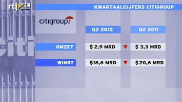 RTL Z Nieuws CitiGroup draait beter dan verwacht