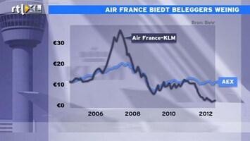 RTL Z Nieuws 11:00 Geen keiharde verklaring voor koerssprong KLM