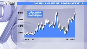 RTL Z Nieuws 09:00 Spread loopt op door politieke onrust