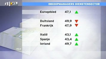 RTL Z Nieuws 10:00 Opeens zorgt Duitsland voor tegenvaller inkoopmanagers