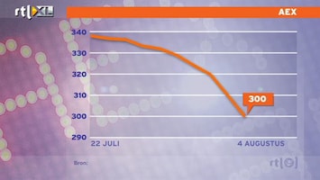 RTL Nieuws Bloedbad op Europese beurzen