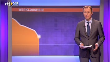 RTL Nieuws Zwarte dag voor economie