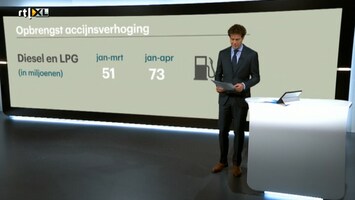 RTL Z Nieuws 12:00 uur