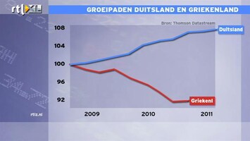 RTL Z Nieuws Hans de Geus: Wat we nu met Grieken doen is zo vals