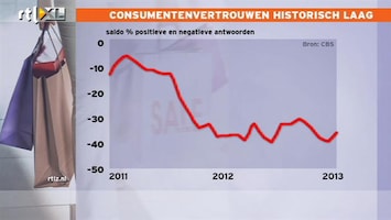 RTL Z Nieuws Consumentenvertrouwen historisch laag