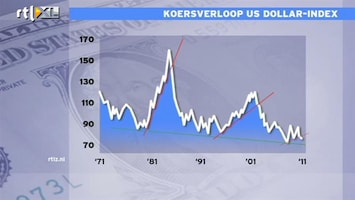 Special: De Kijker Aan Zet Komt er een QE3 in de VS?