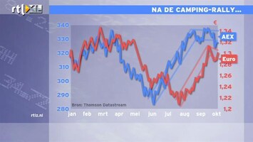 RTL Z Nieuws 10:00 Eurocrisis is het thema voor beleggers