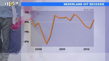 RTL Z Nieuws Overheid stimuleert Nederland uit recessie