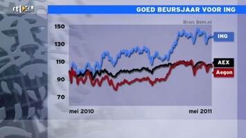 RTL Z Nieuws RTL Z Nieuws 09:06