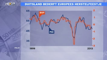 RTL Z Nieuws RTL Z Nieuws - 12:00 uur /79