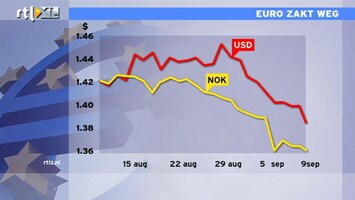 RTL Z Nieuws 12:00 Ondanks goede omstandigheden weten we nauwelijks te groeien