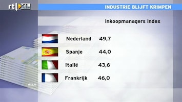 RTL Z Nieuws 10:00 Europese industrie blijft krimpen