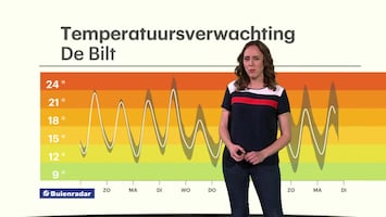 Rtl Weer - 19:55 Uur