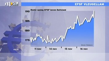 RTL Z Nieuws 10:00 EFSF volgt spread van Frankrijk en dat is terecht; noodfonds vleugellam