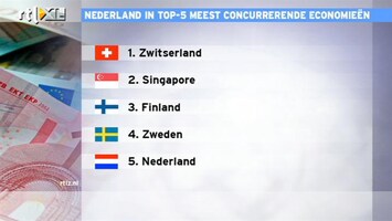 RTL Z Nieuws Nederland in top-5 concurrerende economieën