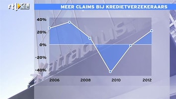 RTL Z Nieuws Steeds meer bedrijven claimen onbetaalde rekeningen bij kredietverzekeraar.