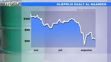 RTL Z Nieuws Olieprijs daalt, wanneer merkt consument er wat van?