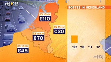 RTL Nieuws Nederlandse snelheidsboetes hoogste