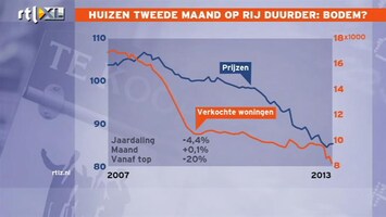RTL Z Nieuws Hans de Geus: op zijn best bodemvorming met stagnatie