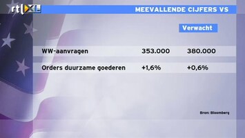 RTL Z Nieuws Macrocijfers VS totaal van de leg: Jacob analyseert